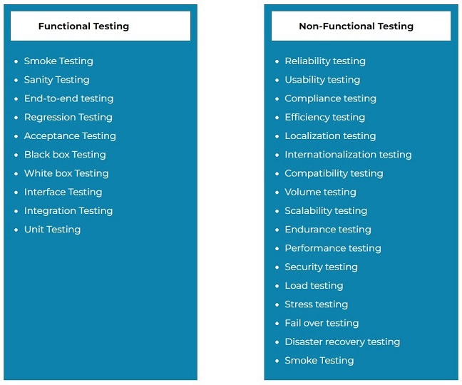 Functional Testing & Non-Functional Testing