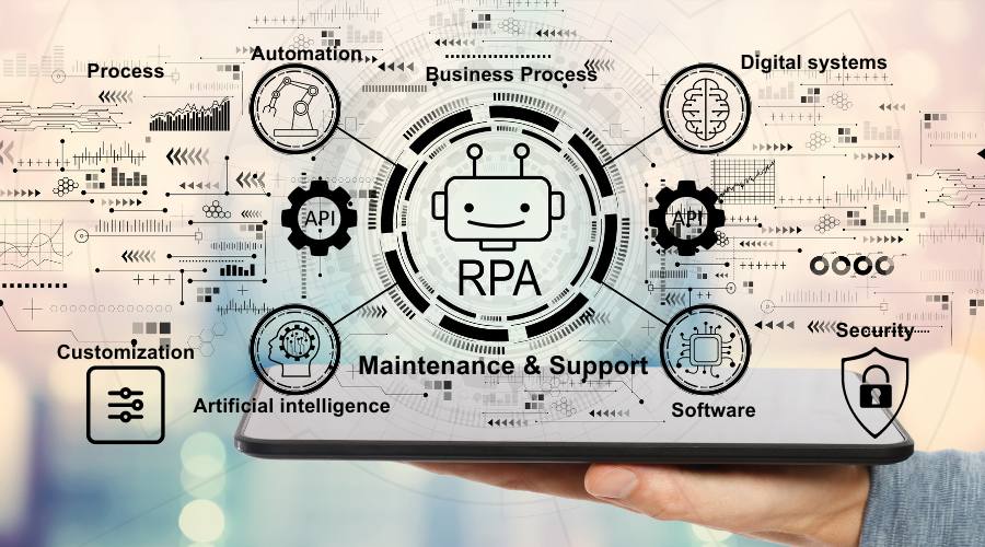 Transform Your Business With RPA