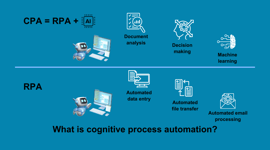 What is the difference between CPA and RPA? What is CPA?